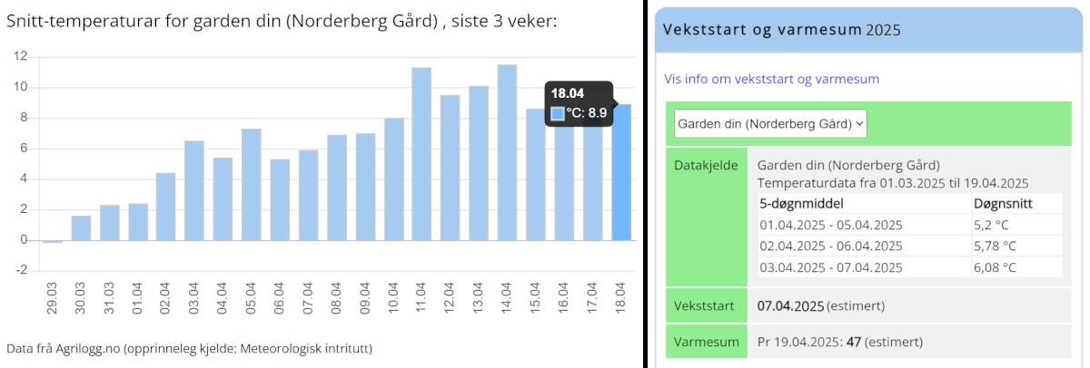Meteorologi og grøde i Agrilogg